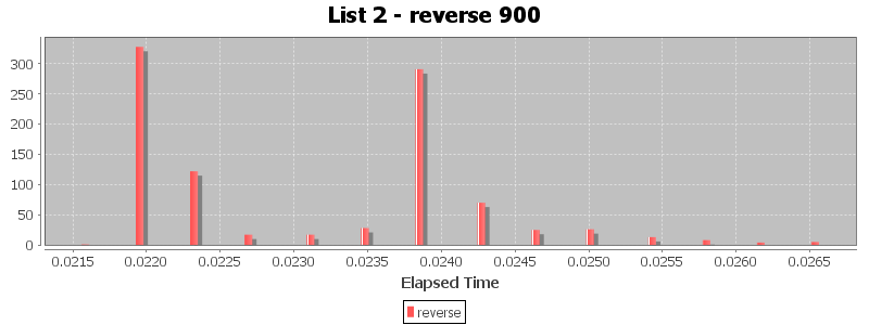 List 2 - reverse 900